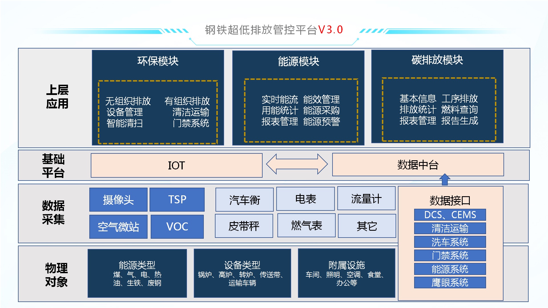超低排放管控平台